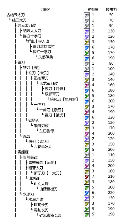 怪物獵人p3手機(jī)版