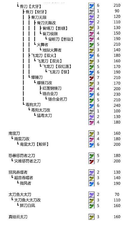 怪物獵人p3手機(jī)版