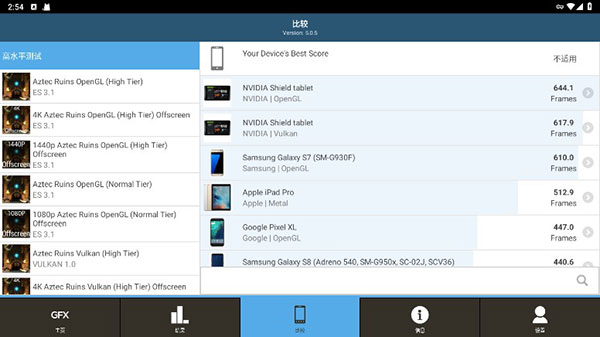 GFXBench