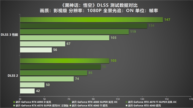 《黑神话：悟空》国人的梦中情游！耕升 RTX 40系显卡纵享丝滑体验！