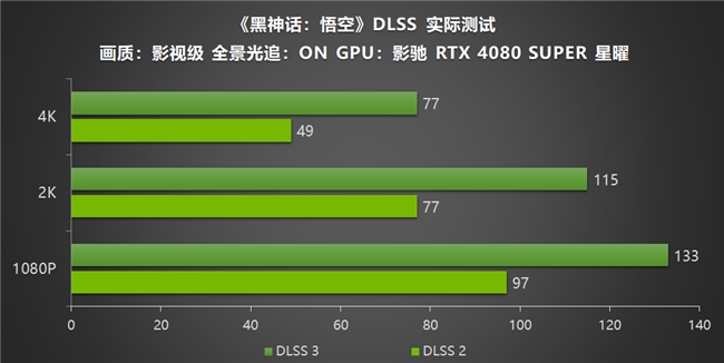 影驰RTX40系列GPU助力玩家重走西游，DLSS 3享《黑神话：悟空》高帧体验