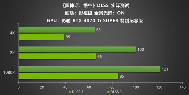 影驰RTX40系列GPU助力玩家重走西游，DLSS 3享《黑神话：悟空》高帧体验