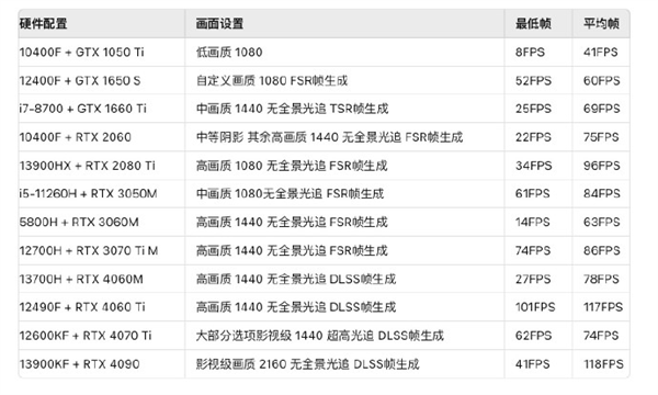 黑神话悟空学习版