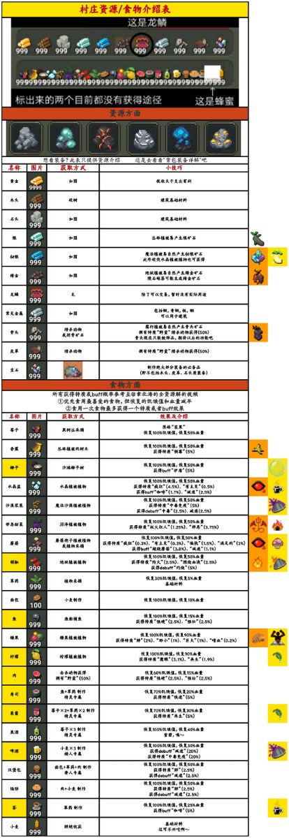 世界盒子7723模组菜单