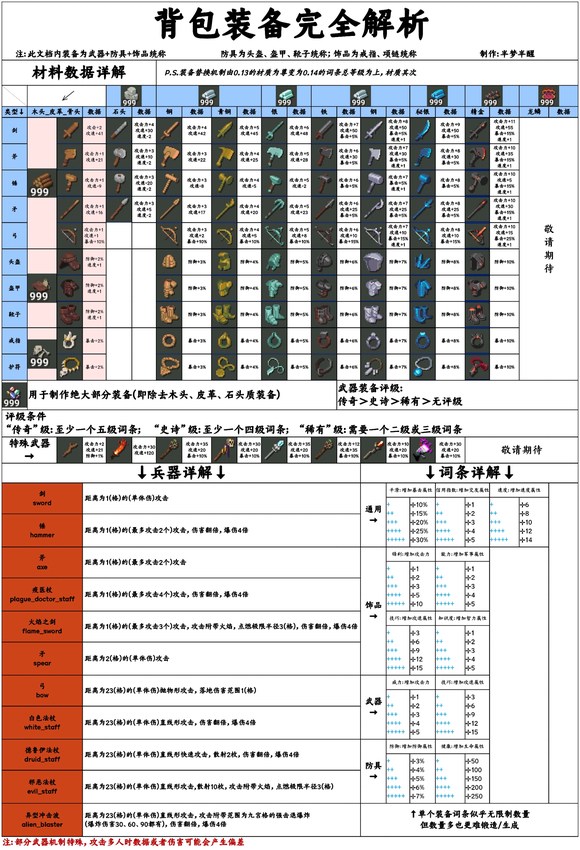 世界盒子7723模组菜单