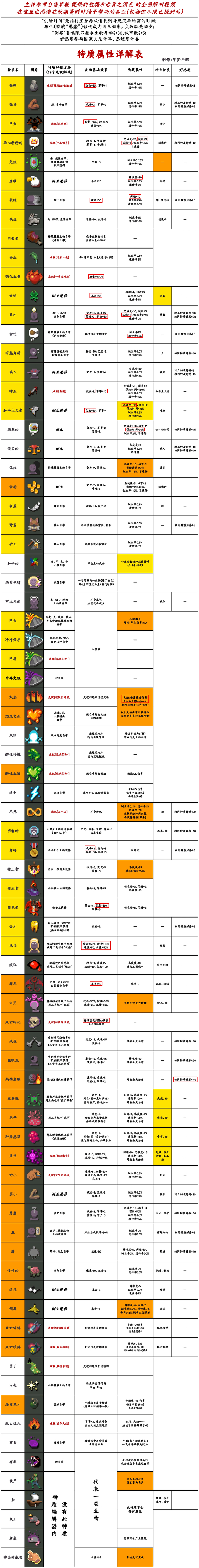 世界盒子7723模组菜单