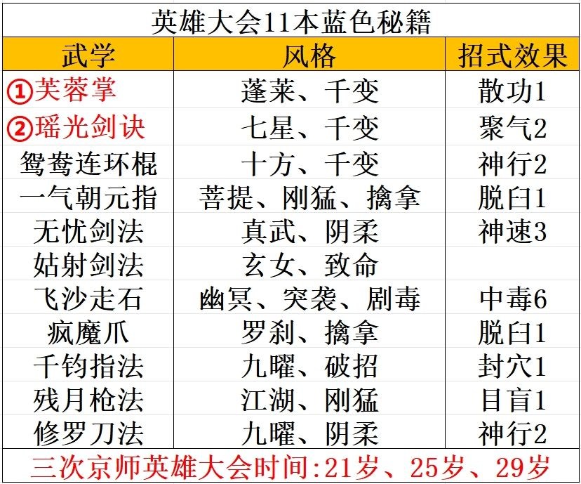 大侠式人生重制版折相思2024版