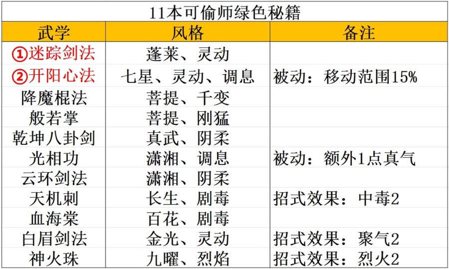 大侠式人生重制版折相思2024版