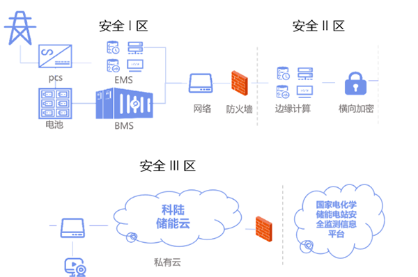 科陆智慧储能