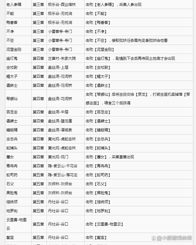 黑神话悟空满级是多少级 全影神图角色彩蛋及隐藏剧情介绍