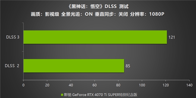 《黑神话：悟空》不欺天命！影驰 GeForce RTX 4070 Ti SUPER 特别纪念版登场！