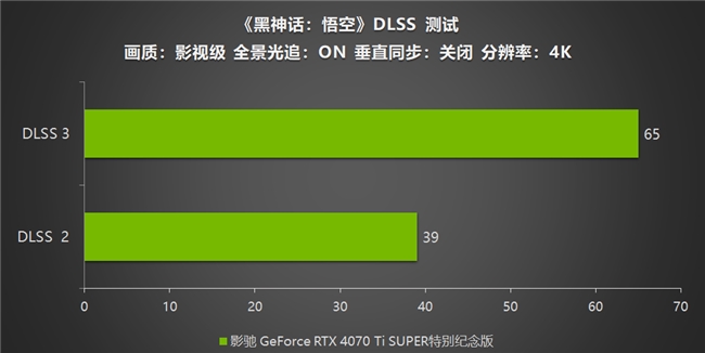 《黑神話：悟空》不欺天命！影馳 GeForce RTX 4070 Ti SUPER 特別紀念版登場！