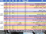 黑神話悟空全武器強度排行 黑神話悟空T0武器推薦