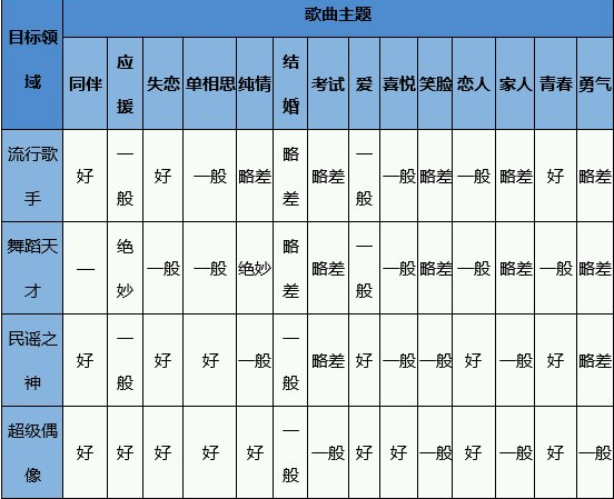 百万乐曲物语完整版