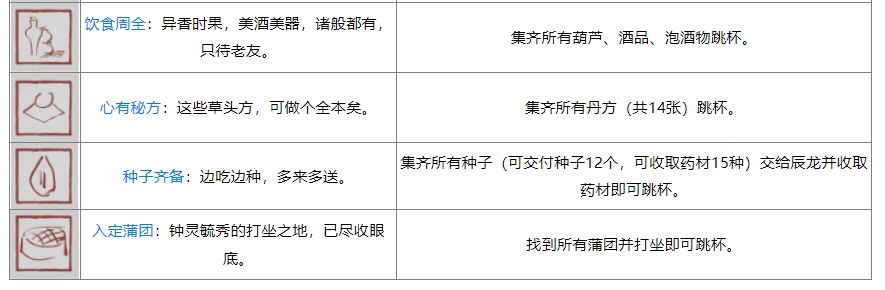 黑神话ps5奖杯列表 黑神话悟空ps5全奖杯达成条件