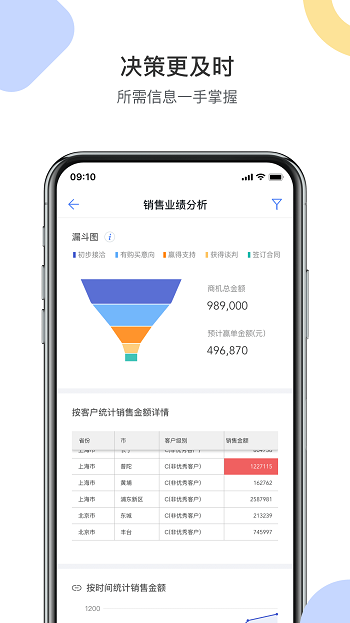 成免费的CRM