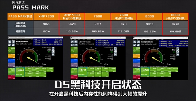 技嘉AORUS共邀EQ118與TYLOO無畏契約戰(zhàn)隊，雙星閃耀