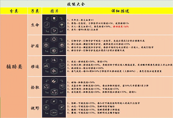 黎明前20分钟免广告