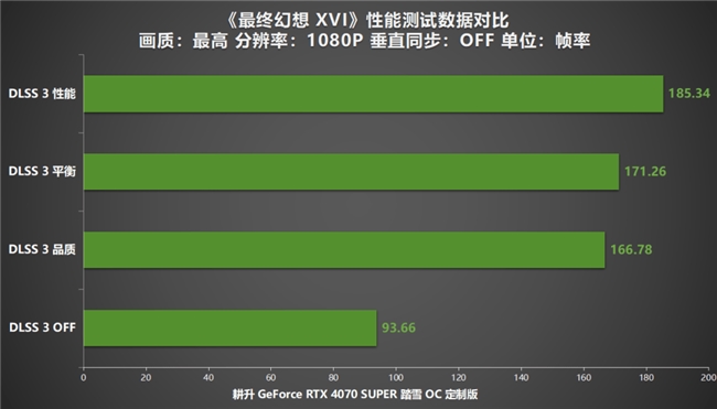 《最终幻想 XVI》PC版评测！耕升RTX 4070 SUPER 踏雪OC 定制版体验系列首款ARPG！