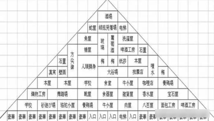 开拓金字塔王国物语