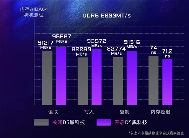 全明星计划 | 毛子 × AORUS“猛男粉”定制主机：性能与颜值的硬核秀场！