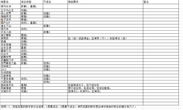 票房大卖王0.1折扣版