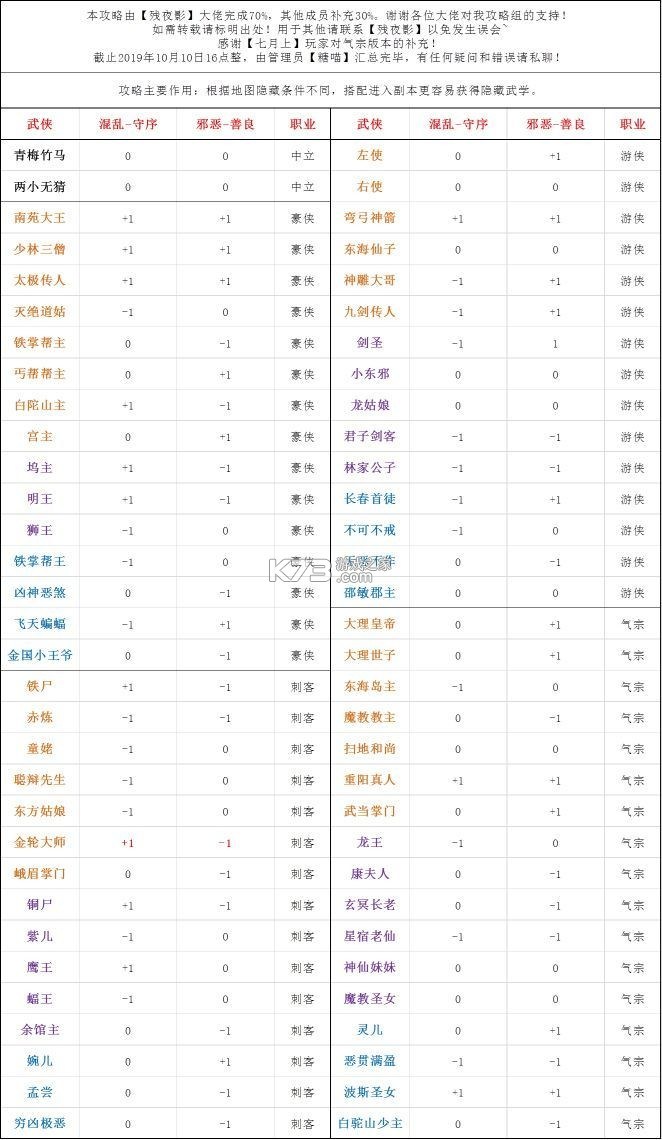 奇想江湖1.8版本