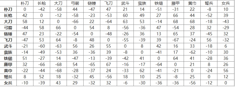 三國群英傳2單機版手機版