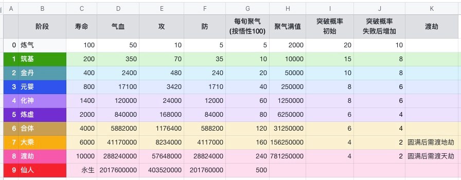 上古宗門(mén)內(nèi)折相思