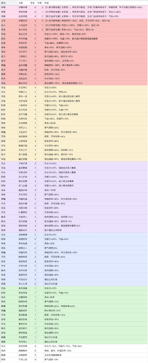 上古宗門(mén)內(nèi)折相思