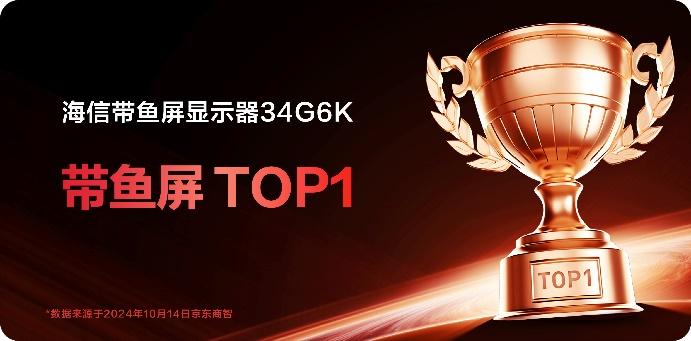 双11首日战报公布：海信显示器获MiniLED、带鱼屏双TOP1!