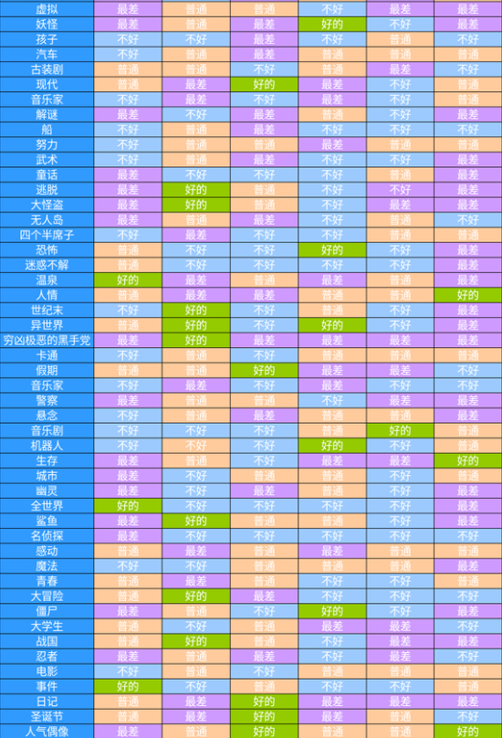 电影工坊物语内置菜单