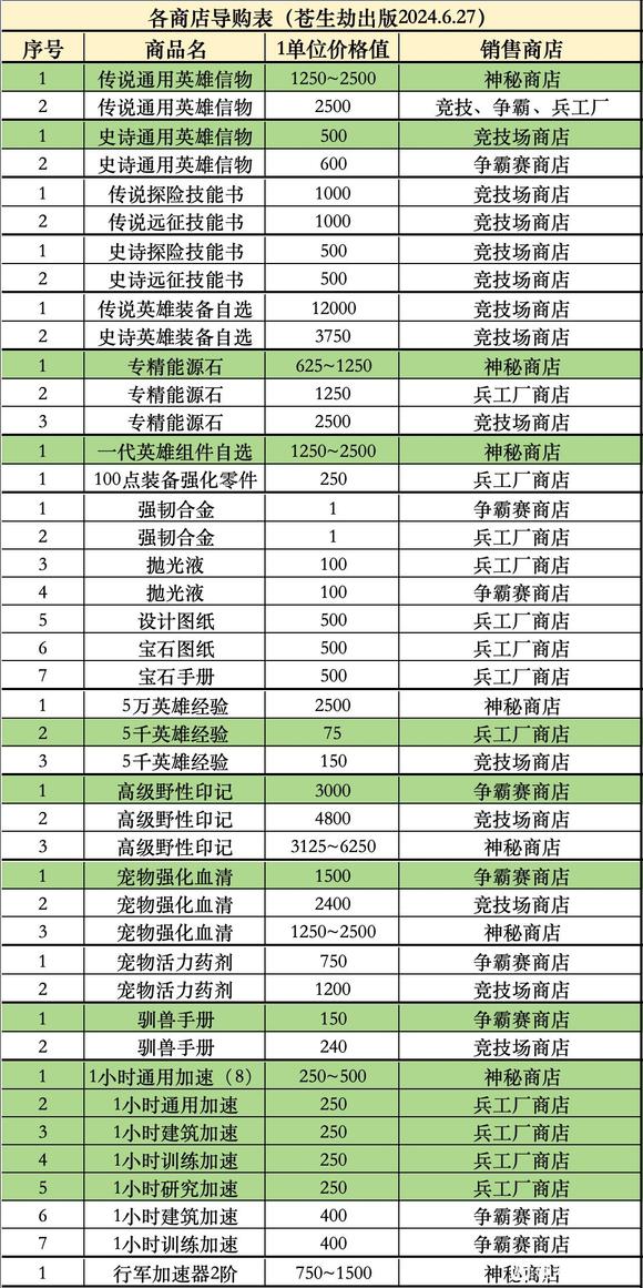 無盡冬日內(nèi)置作弊功能菜單版