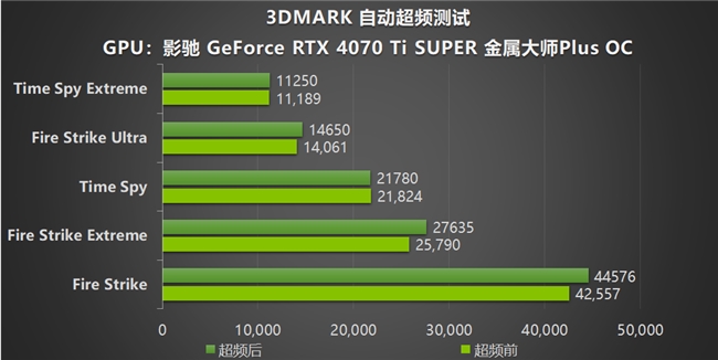 NVIDIA App正式上线！影驰GeForce RTX 40系列显卡的强劲助手