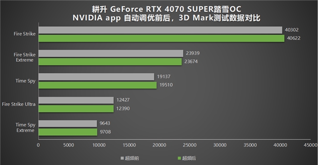 耕升带你揭开NVIDIA App正式版神秘新面纱！为GeForce RTX 40系列带来全新体验