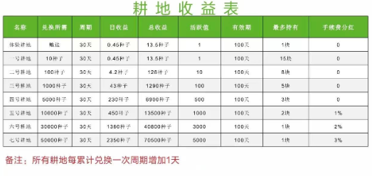 全球新农平台