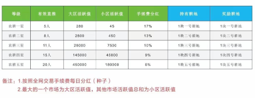 全球新农平台