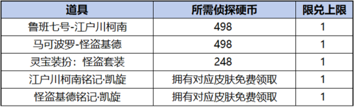 王者荣耀柯南祈愿珍品传说活动怎么参加 柯南祈愿珍品传说攻略