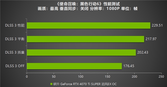 《使命召唤：黑色行动6》测评！耕升 RTX 40 系列+DLSS 3技术重燃战场