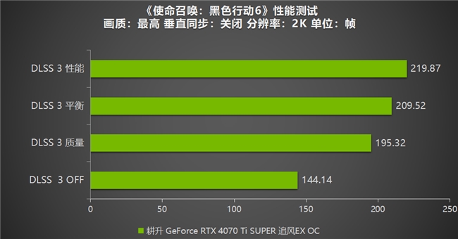 《使命召唤：黑色行动6》测评！耕升 RTX 40 系列+DLSS 3技术重燃战场