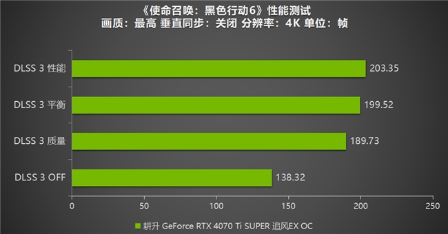 《使命召唤：黑色行动6》测评！耕升 RTX 40 系列+DLSS 3技术重燃战场