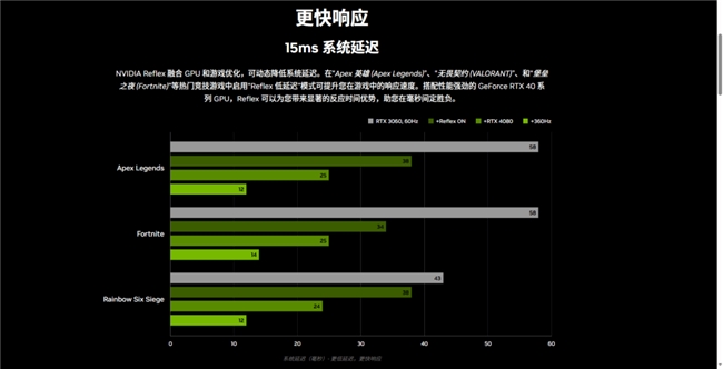 《使命召唤：黑色行动6》测评！耕升 RTX 40 系列+DLSS 3技术重燃战场