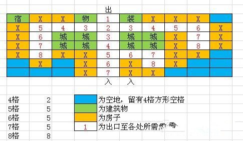 开罗冒险村物语2debug汉化版