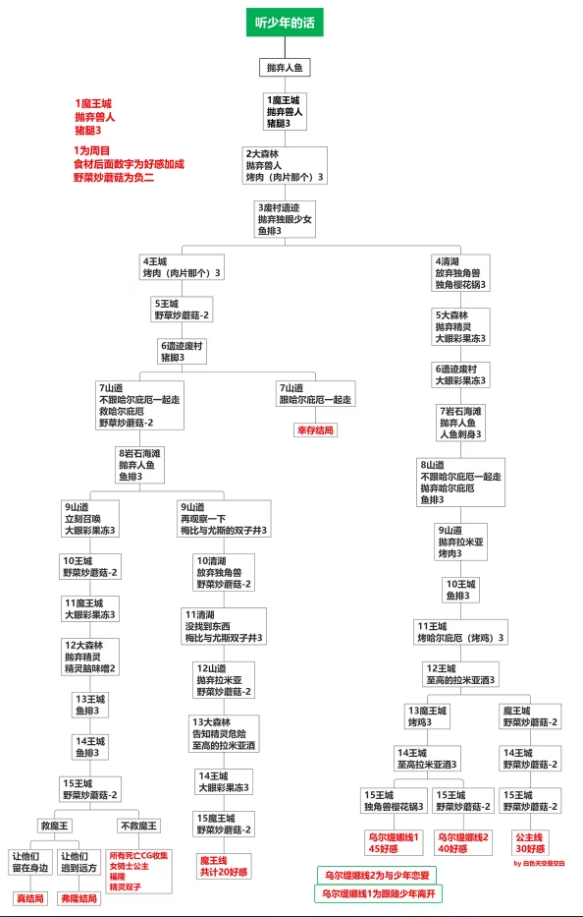 死馆2游戏桃子移植版下载-死馆2游戏冷狐直装版下载v1.0.110