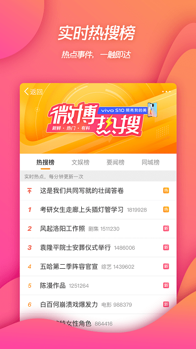 Weibo微博app截图