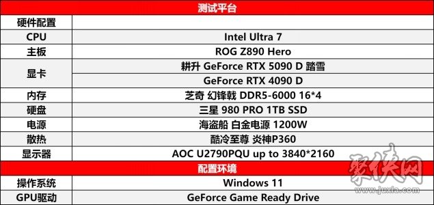 耕升 GeForce RTX 5090 D 解禁全新AI 兵器库！DLSS 4开启狂暴性能模式！