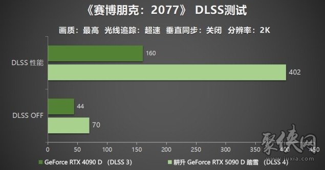 耕升 GeForce RTX 5090 D 解禁全新AI 兵器库！DLSS 4开启狂暴性能模式！