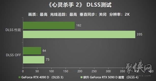 耕升 GeForce RTX 5090 D 解禁全新AI 兵器库！DLSS 4开启狂暴性能模式！