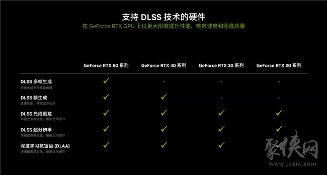 更快更強(qiáng)更AI，影馳GeForce RTX 5090 D 大將評測