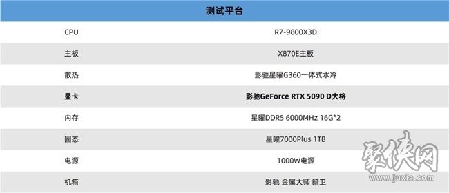 更快更強(qiáng)更AI，影馳GeForce RTX 5090 D 大將評測